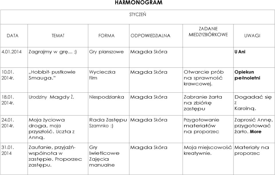 Niespodzianka Zabranie żarła na zbiórkę zastępu Dogadać się z Karoliną. 24.01. r. Moja życiowa droga, moja przyszłość. Uczta z Anną.