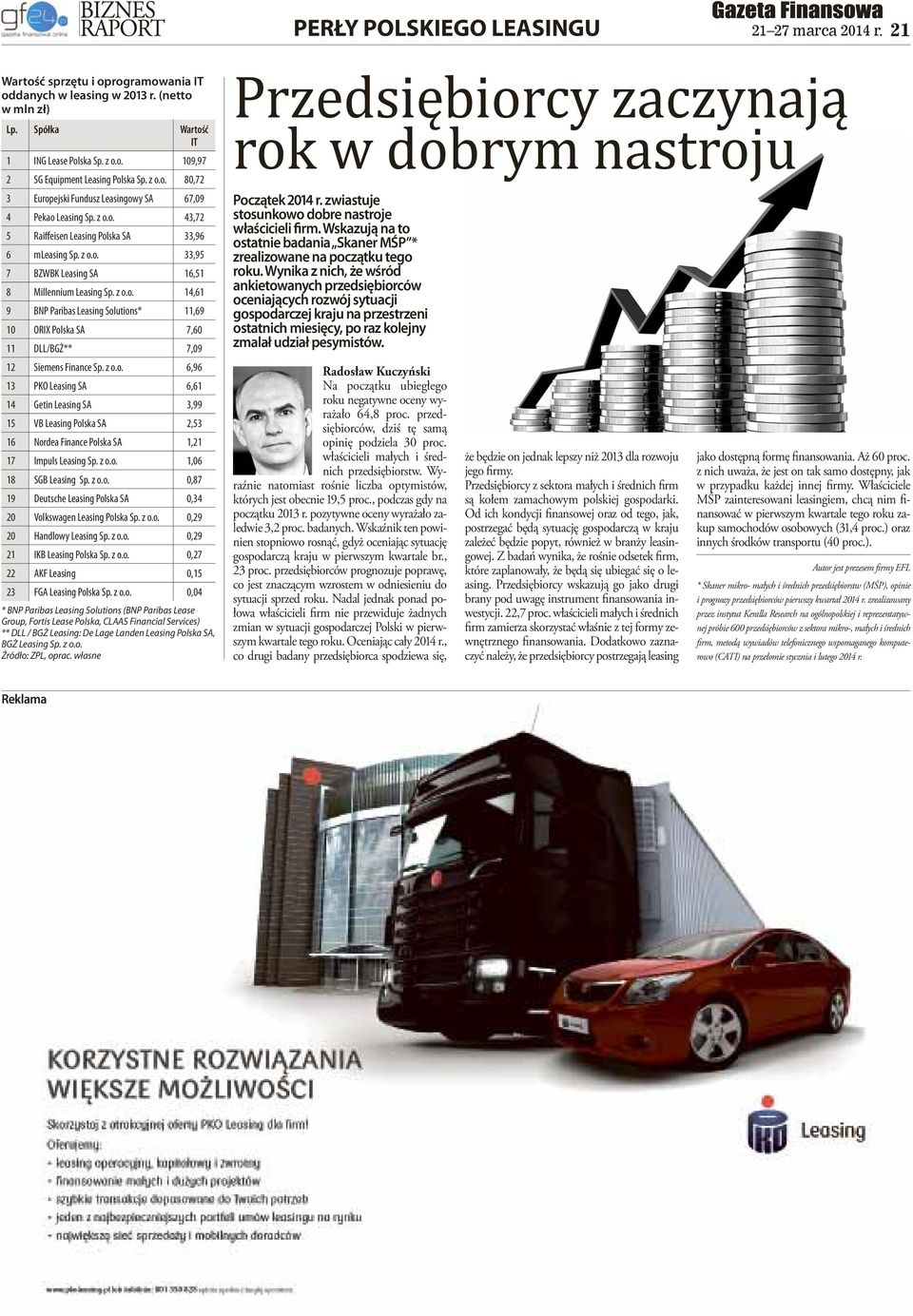 z o.o. 14,61 9 BNP Paribas Leasing Solutions* 11,69 10 ORIX Polska SA 7,60 11 DLL/BGŻ** 7,09 12 Siemens Finance Sp. z o.o. 6,96 13 PKO Leasing SA 6,61 14 Getin Leasing SA 3,99 15 VB Leasing Polska SA 2,53 16 Nordea Finance Polska SA 1,21 17 Impuls Leasing Sp.