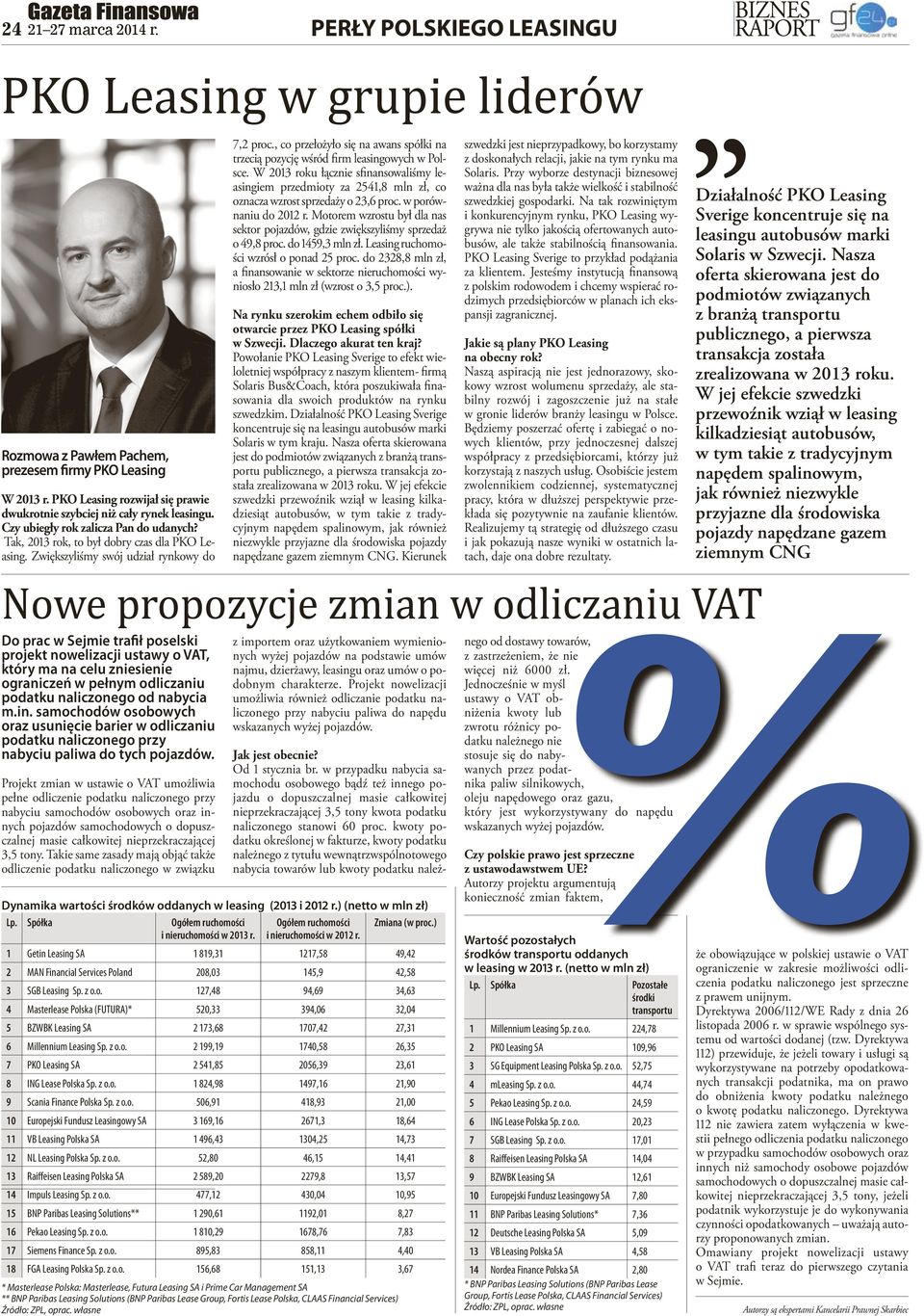 Zwiększyliśmy swój udział rynkowy do 7,2 proc., co przełożyło się na awans spółki na trzecią pozycję wśród firm leasingowych w Polsce.