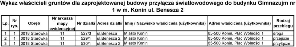 przebiegu 1 1 0018 Starówka 11 527/3 ul.benesza Miasto Konin 65-500 Konin, Plac Wolności 1 droga 2 1 0018 Starówka 11 529/1 ul.