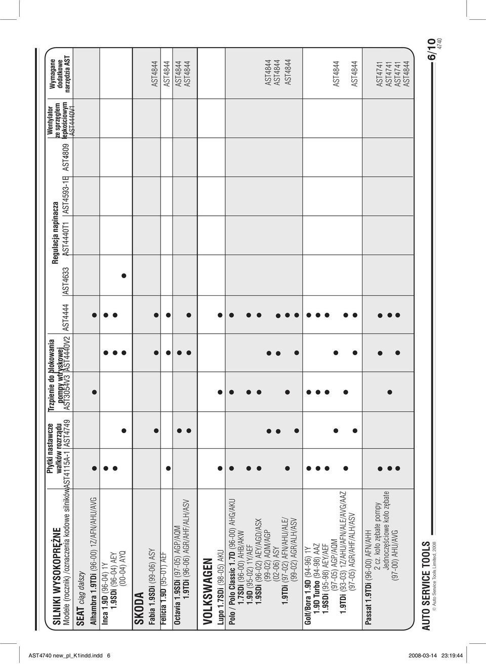 9SDi (96-02) AEY/AGD/ASX (99-02) AQM/AGP (02-06) ASY 1.9TDi (97-02) AFN/AHU/ALE/ (99-02) AGR/ALH/ASV Golf/Bora 1.9D (94-96) 1Y 1.9D Turbo (94-98) AAZ 1.9SDi (95-98) AEY/AEF (97-05) AGP/AQM 1.