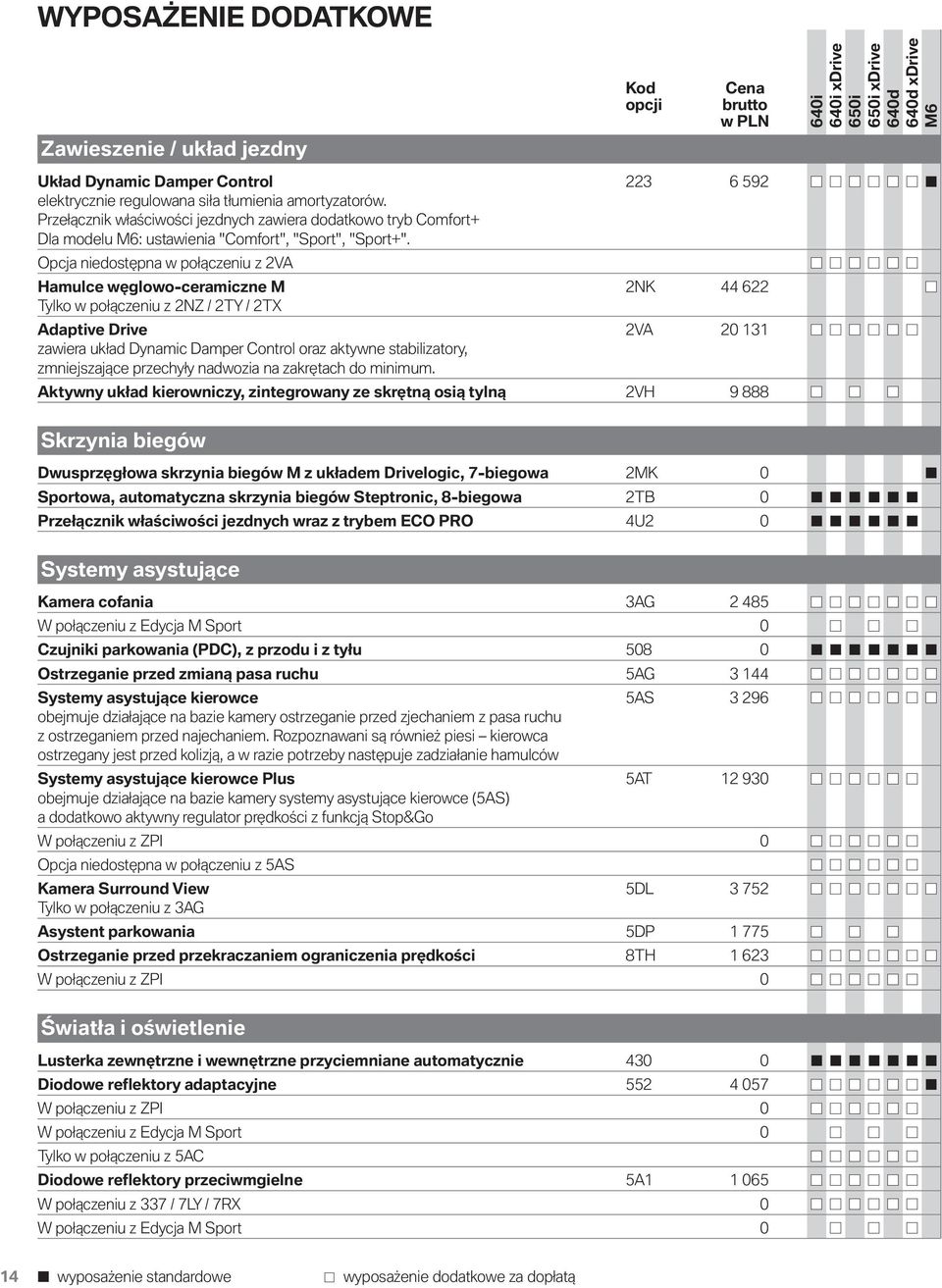 Opcja niedostępna w połączeniu z 2VA Hamulce węglowo-ceramiczne M 2NK 44 622 Tylko w połączeniu z 2NZ / 2TY / 2TX Adaptive Drive 2VA 20 131 zawiera układ Dynamic Damper Control oraz aktywne