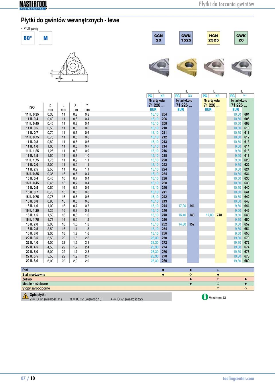 .. mm mm mm mm EUR EUR EUR EUR 11 I 0,35 0,35 11 0,8 0,3 16,10 12264 11 I 0,4 0,40 11 0,8 0,4 16,10 12266 11 I 0,45 0,45 11 0,8 0,4 16,10 12268 11 I 0,5 0,50 11 0,6 0,6 16,10 1226210 11 I 0, 0,0 11