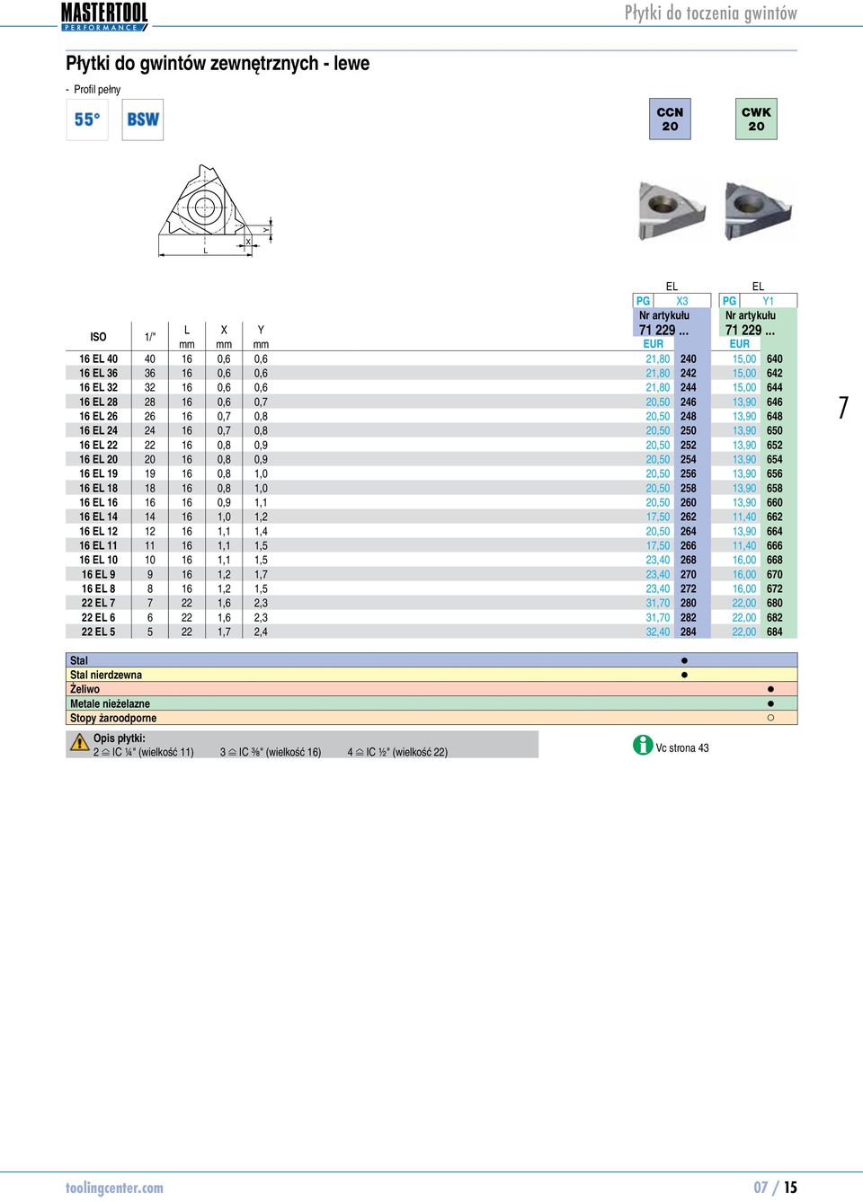 .. mm mm mm EUR EUR 16 E 40 40 16 0,6 0,6 21,80 1229240 16 E 36 36 16 0,6 0,6 21,80 1229242 16 E 32 32 16 0,6 0,6 21,80 1229244 16 E 28 28 16 0,6 0,,50 1229246 16 E 26 26 16 0, 0,8,50 1229248 16 E 24