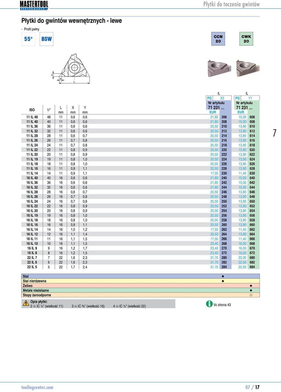 .. mm mm mm EUR EUR 11 I 48 48 11 0,6 0,6 21,80 12316 11 I 40 40 11 0,6 0,6 21,80 12318 11 I 36 36 11 0,6 0,6,50 1231210 11 I 32 32 11 0,6 0,6,50 1231212 11 I 28 28 11 0,6 0,,50 1231214 11 I 26 26 11