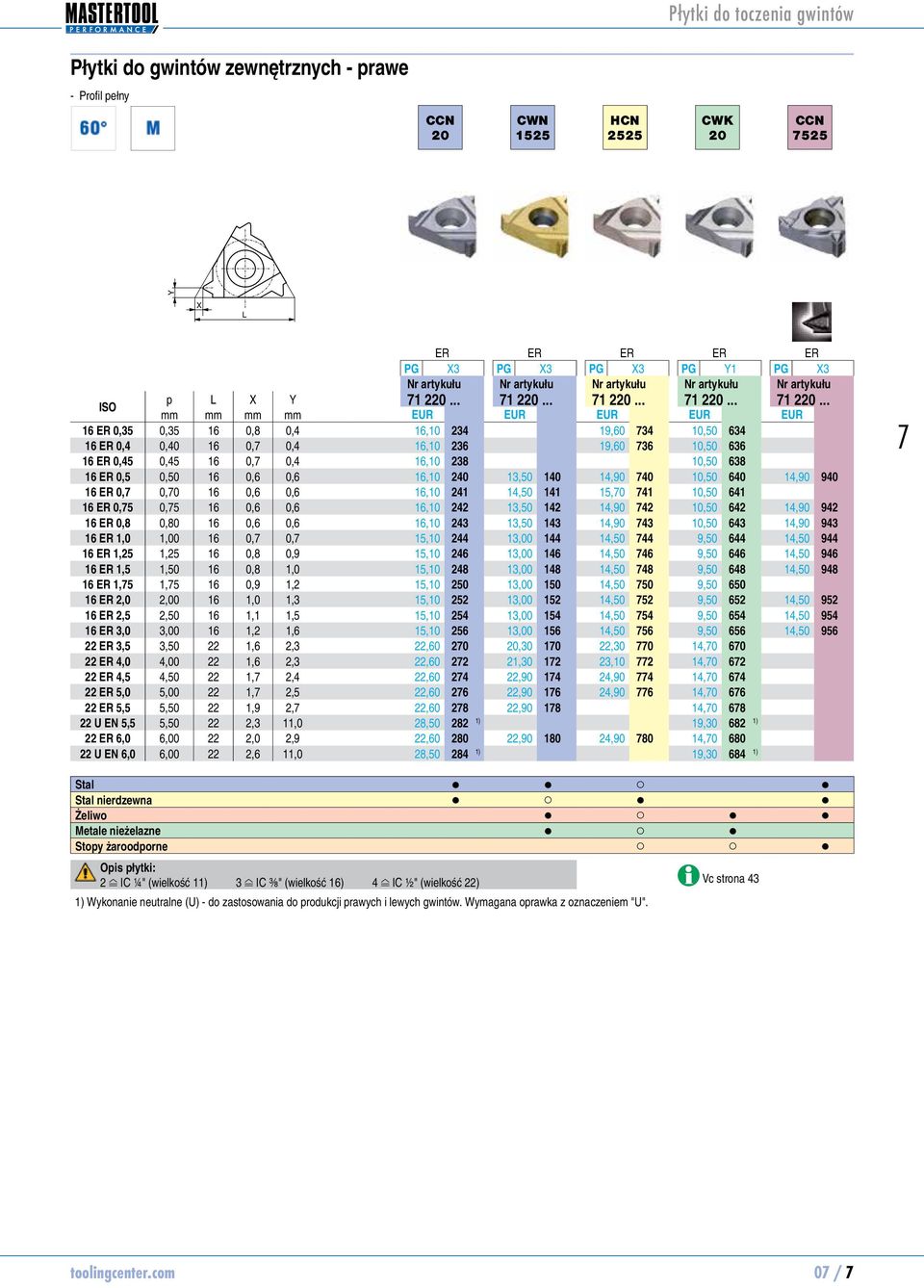 .. mm mm mm mm EUR EUR EUR EUR EUR 16 ER 0,35 0,35 16 0,8 0,4 16,10 12234 19,60 1234 12634 16 ER 0,4 0,40 16 0, 0,4 16,10 12236 19,60 1236 12636 16 ER 0,45 0,45 16 0, 0,4 16,10 12238 12638 16 ER 0,5