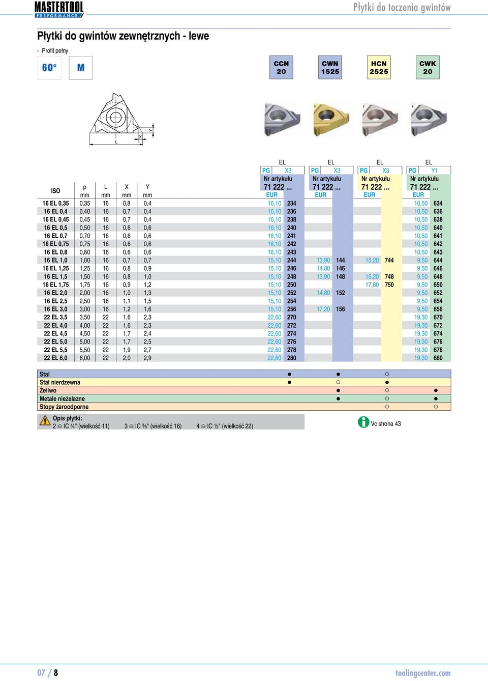 .. mm mm mm mm EUR EUR EUR EUR 16 E 0,35 0,35 16 0,8 0,4 16,10 1222234 16 E 0,4 0,40 16 0, 0,4 16,10 1222236 16 E 0,45 0,45 16 0, 0,4 16,10 1222238 16 E 0,5 0,50 16 0,6 0,6 16,10 1222240 16 E 0, 0,0