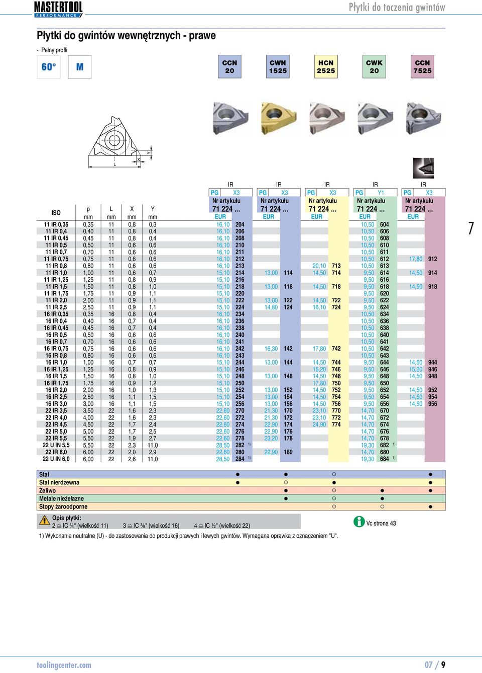 .. mm mm mm mm EUR EUR EUR EUR EUR 11 IR 0,35 0,35 11 0,8 0,3 16,10 12244 1224604 11 IR 0,4 0,40 11 0,8 0,4 16,10 12246 1224606 11 IR 0,45 0,45 11 0,8 0,4 16,10 12248 1224608 11 IR 0,5 0,50 11 0,6