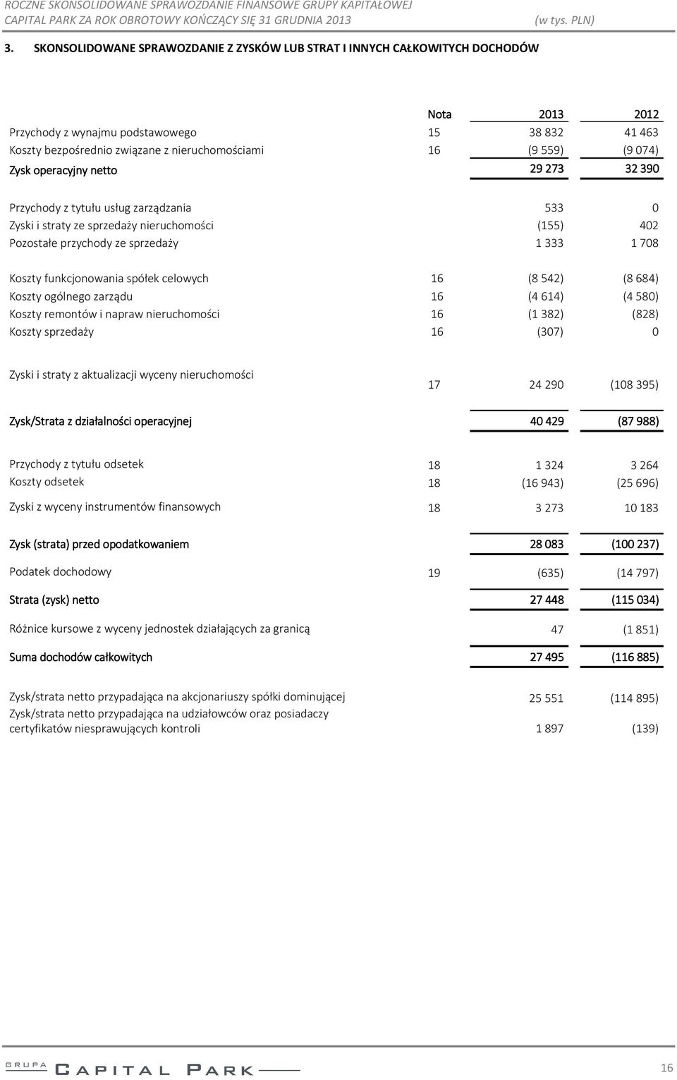 (8542) (8684) Koszty ogólnego zarządu 16 (4614) (4580) Koszty remontów i napraw 16 (1382) (828) Koszty sprzedaży 16 (307) 0 Zyski i straty z aktualizacji wyceny 17 24 290 (108 395) Zysk/Strata z
