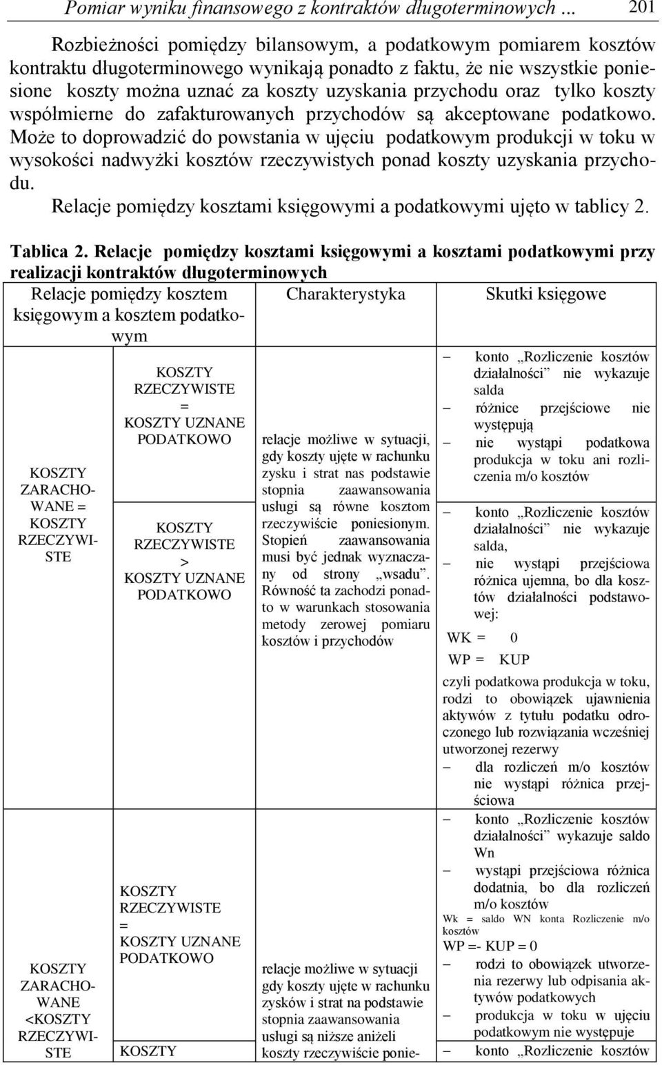 przychodu oraz tylko koszty współmierne do zafakturowanych przychodów są akceptowane podatkowo.