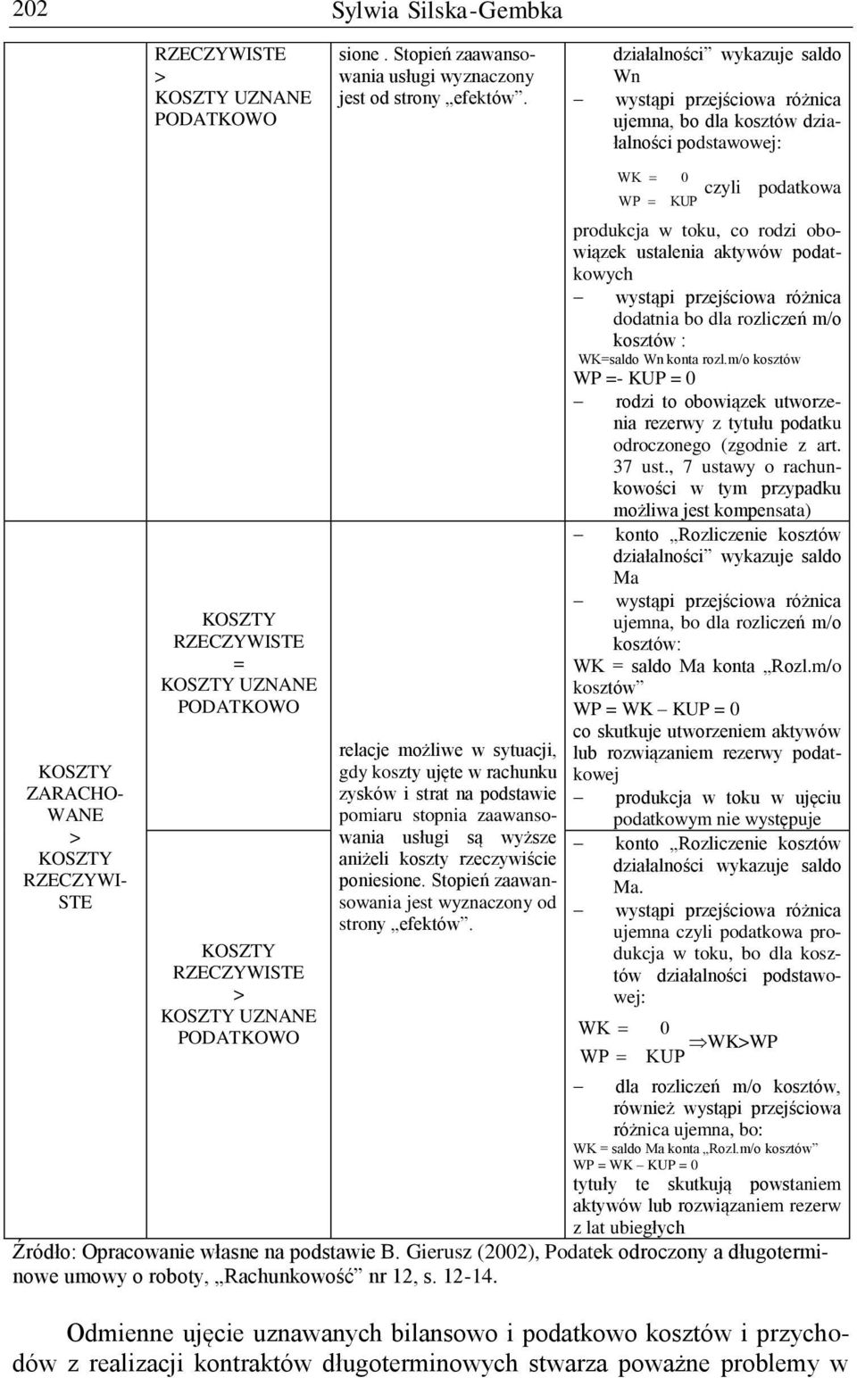 ujęte w rachunku zysków i strat na podstawie pomiaru stopnia zaawansowania usługi są wyższe aniżeli koszty rzeczywiście poniesione. Stopień zaawansowania jest wyznaczony od strony efektów.