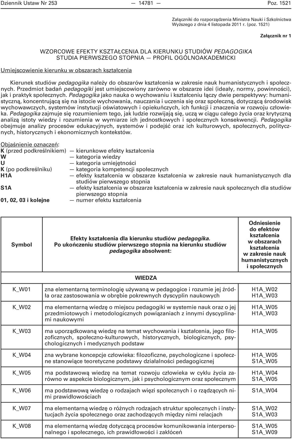 do obszarów wzakresie nauk humanistycznych ispołecznych. Przedmiot badań pedagogiki jest umiejscowiony zarówno wobszarze idei (ideały, normy, powinności), jak ipraktyk społecznych.