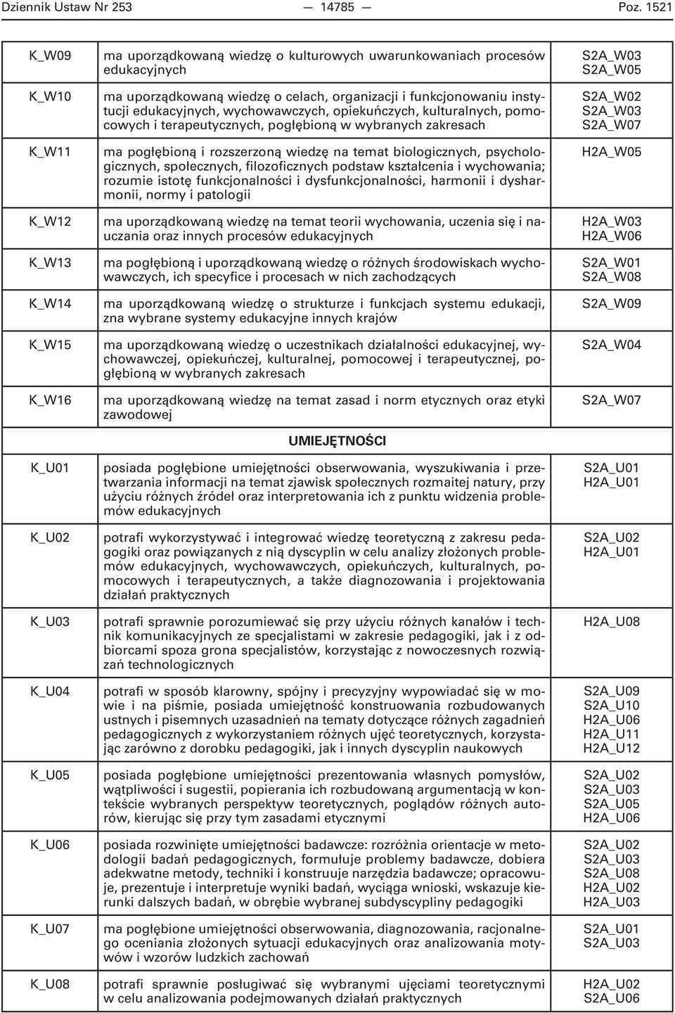 ocelach, organizacji ifunkcjonowaniu instytucji edukacyjnych, wychowawczych, opiekuńczych, kulturalnych, pomocowych iterapeutycznych, pogłębioną wwybranych zakresach ma pogłębioną irozszerzoną wiedzę