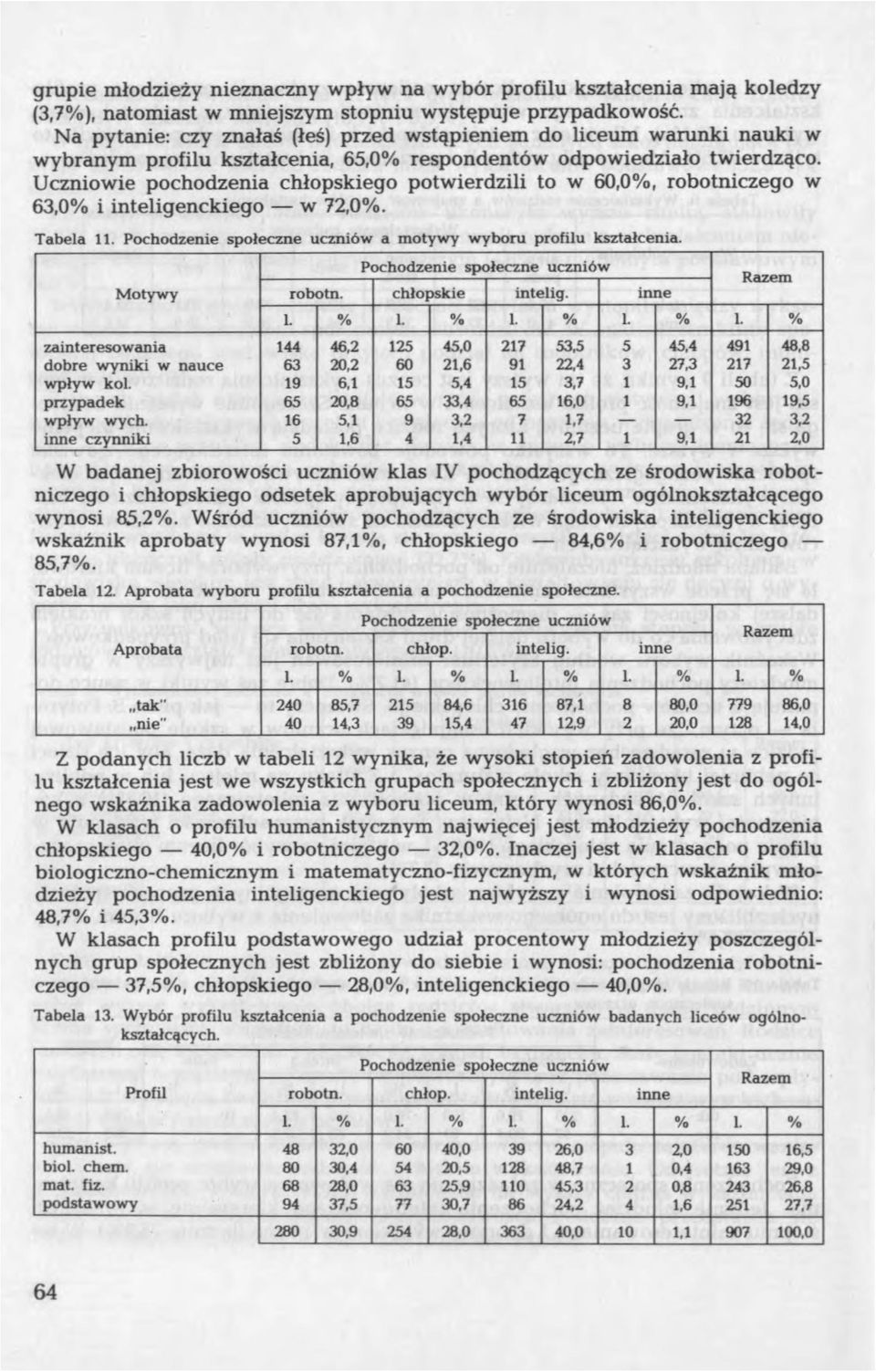 Uczniowie pochodzenia chłopskiego potwierdzili to w 60,0%, robotniczego w 63,0% i inteligenckiego w 72,0%. Tabela 11. Pochodzenie społeczne uczniów a motywy wyboru profilu kształcenia.