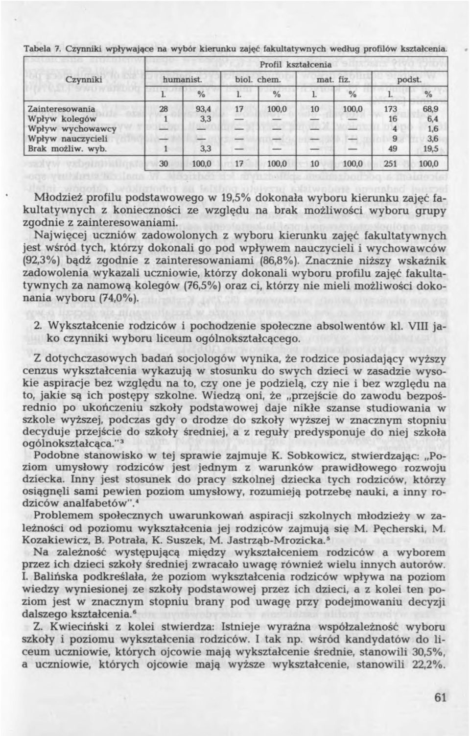 1 3,3 49 19,5 30 100,0 17 100,0 10 100,0 251 100,0 M łodzież profilu podstaw ow ego w 19,5% dokonała w yboru kierunku zajęć fakultatyw nych z konieczności ze względu na brak możliwości wyboru grupy