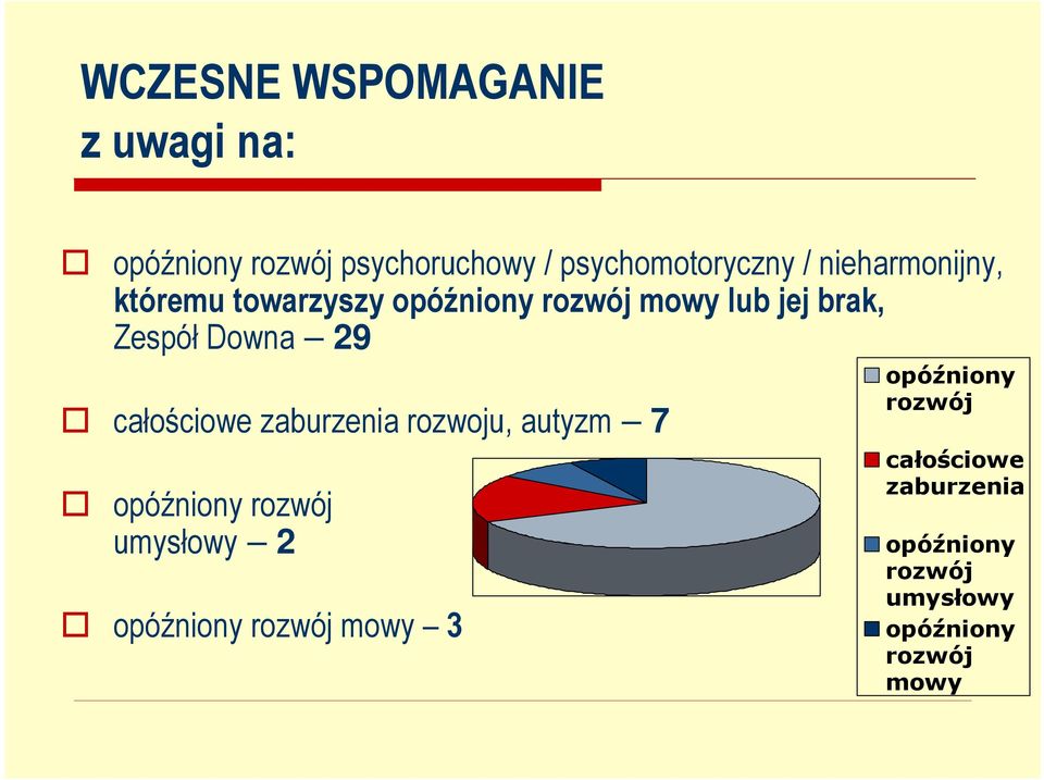 całościowe zaburzenia rozwoju, autyzm 7 opóźniony rozwój umysłowy 2 opóźniony rozwój