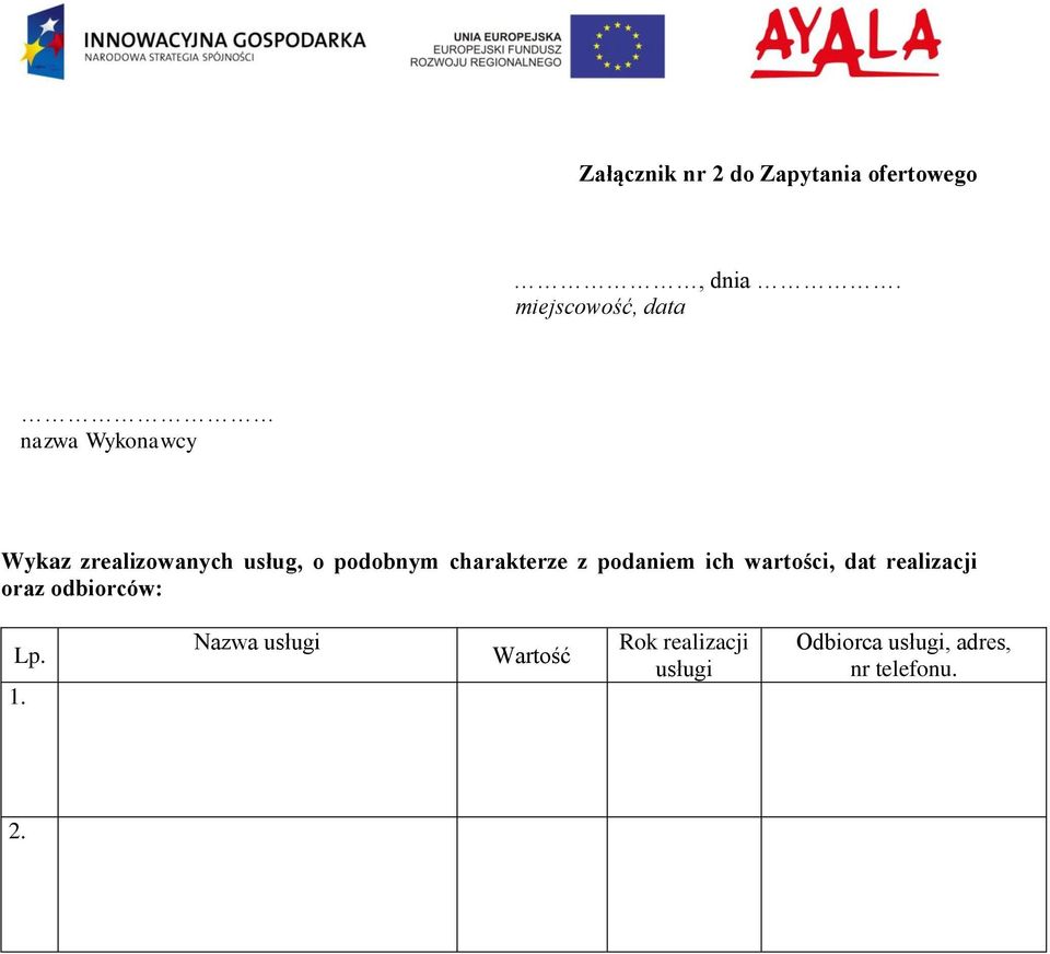 podobnym charakterze z podaniem ich wartości, dat realizacji oraz