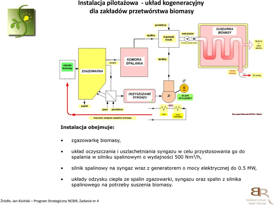 silnik spalinowy na syngaz wraz z generatorem o mocy elektrycznej do 0.
