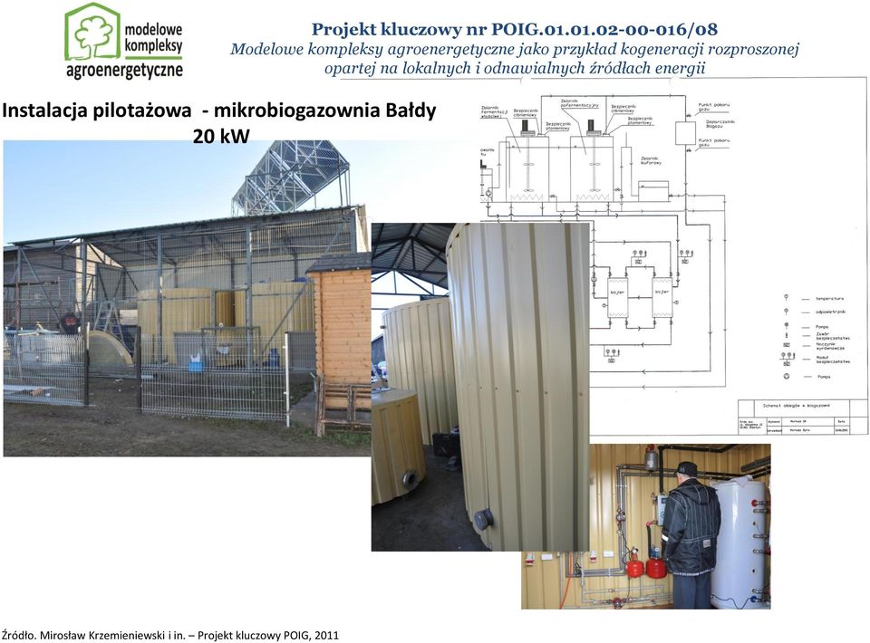 01.02-00-016/08 Modelowe kompleksy agroenergetyczne jako przykład