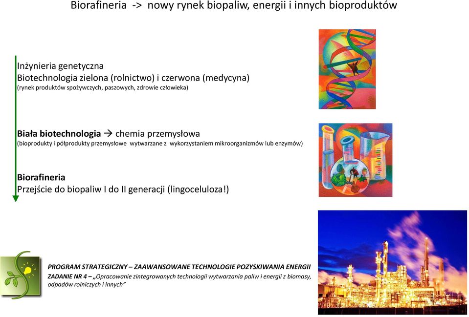 z wykorzystaniem mikroorganizmów lub enzymów) Biorafineria Przejście do biopaliw I do II generacji (lingoceluloza!