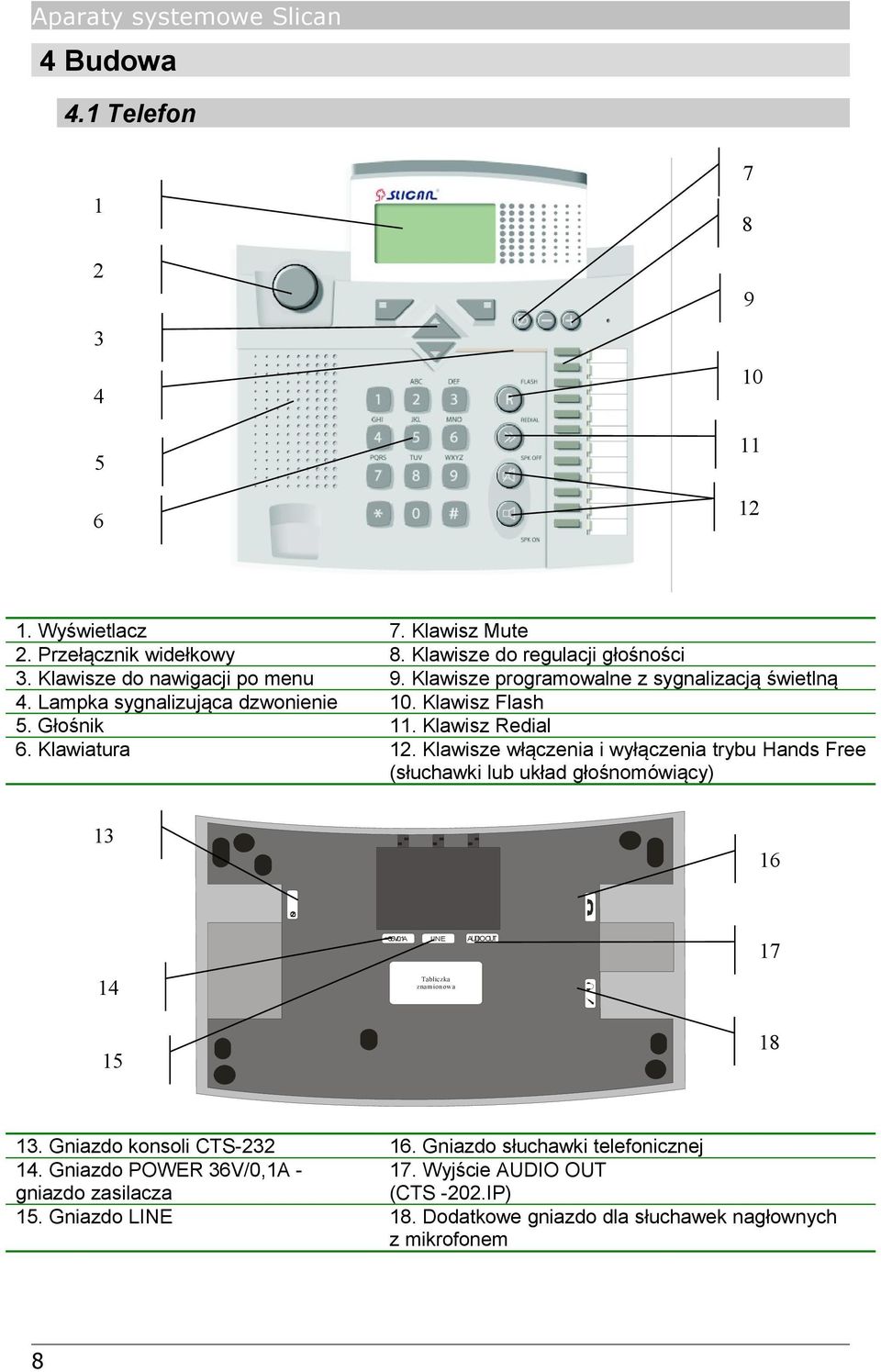 Klawisze włączenia i wyłączenia trybu Hands Free (słuchawki lub układ głośnomówiący) 13 16 CONSOLE =36V/0.1A LINE AUDIOOUT 17 14 Tabliczka znam ionowa 15 18 13.