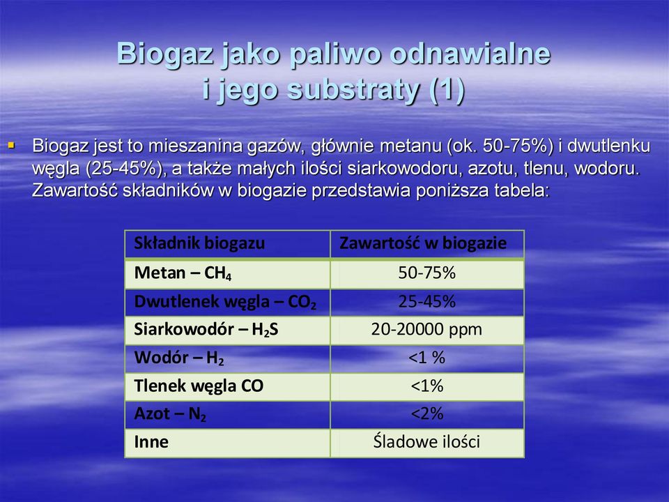 Zawartość składników w biogazie przedstawia poniższa tabela: Składnik biogazu Zawartośd w biogazie Metan CH 4
