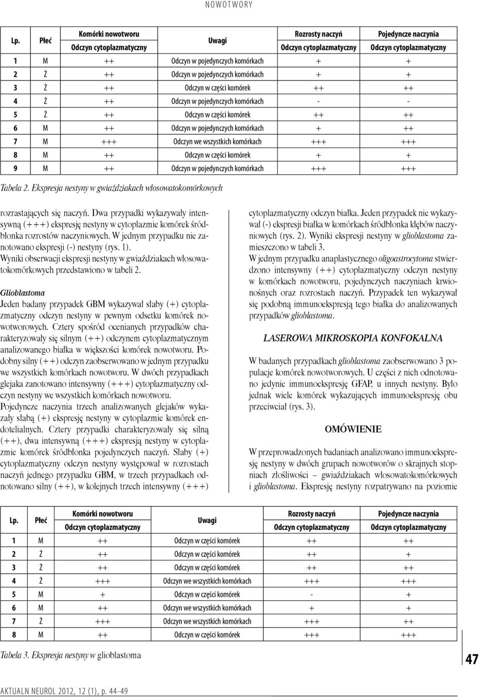 Odczyn we wszystkich komórkach +++ +++ 8 M ++ Odczyn w części komórek + + 9 M ++ Odczyn w pojedynczych komórkach +++ +++ Tabela 2.