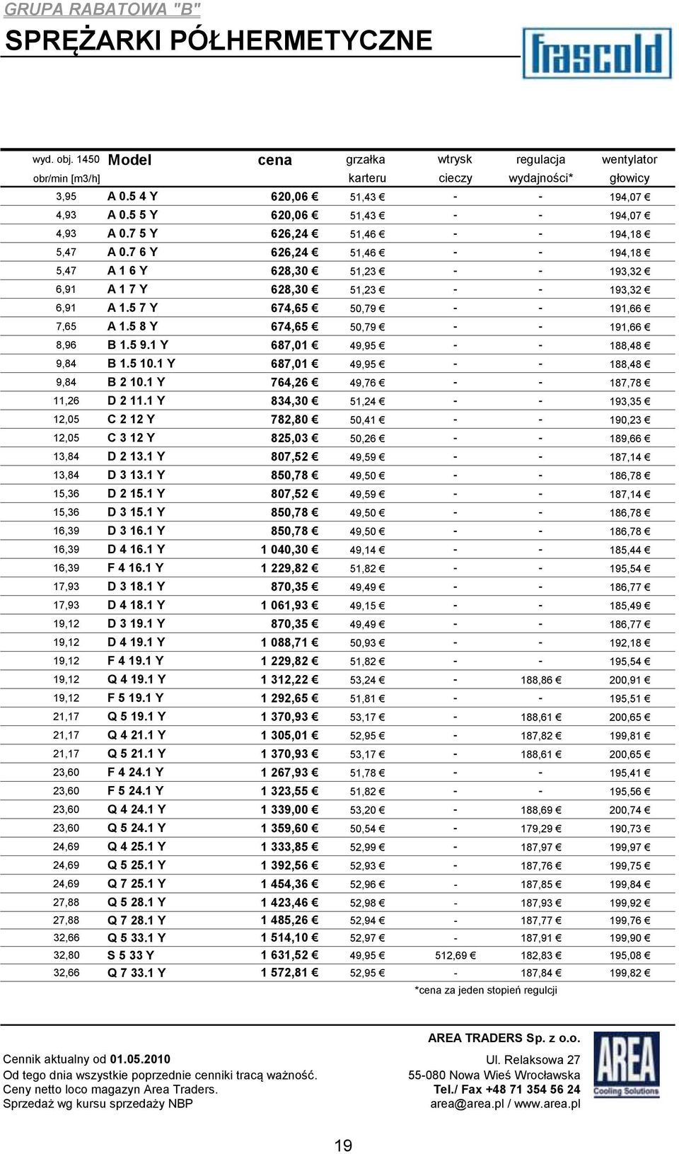 7 6 Y 626,24 51,46 - - 194,18 5,47 A 1 6 Y 628,30 51,23 - - 193,32 6,91 A 1 7 Y 628,30 51,23 - - 193,32 6,91 A 1.5 7 Y 674,65 50,79 - - 191,66 7,65 A 1.5 8 Y 674,65 50,79 - - 191,66 8,96 B 1.5 9.