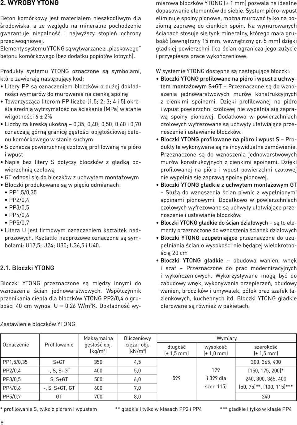 Produkty systemu YTONG oznaczone są symbolami, które zawierają następujący kod: Litery PP są oznaczeniem bloczków o dużej dokładności wymiarów do murowania na cienką spoinę Towarzysząca literom PP