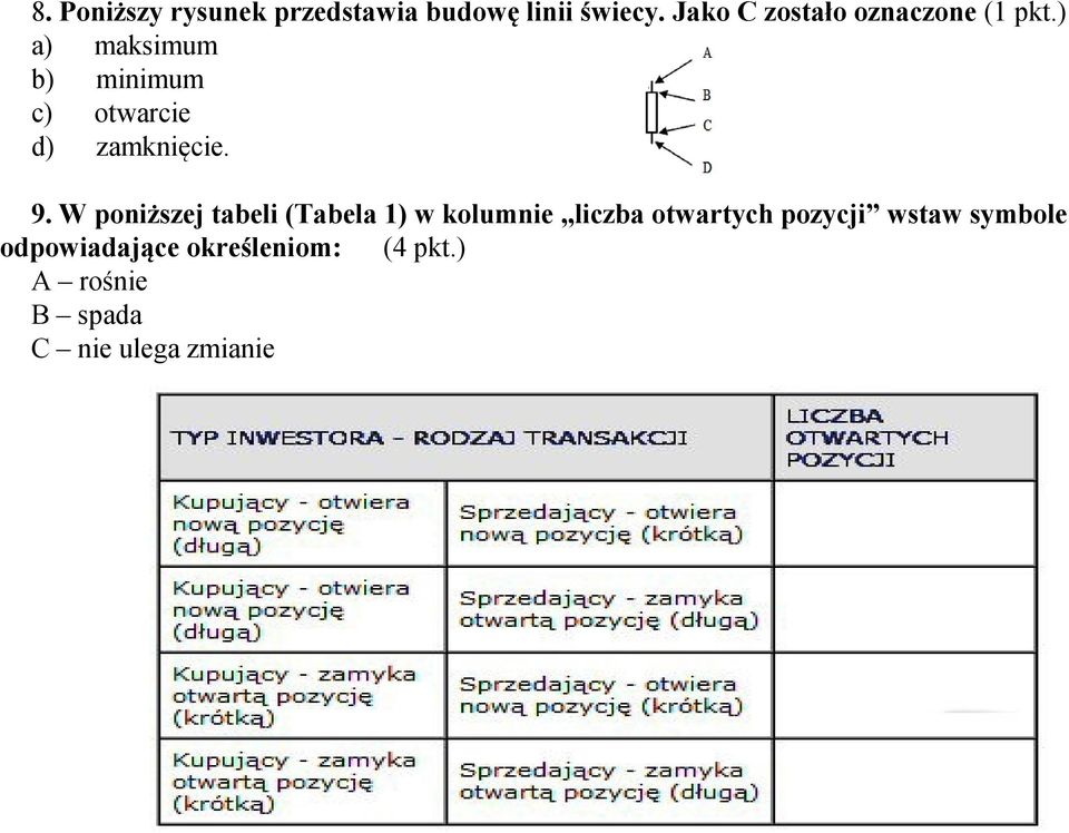 ) a) maksimum b) minimum c) otwarcie d) zamknięcie. 9.