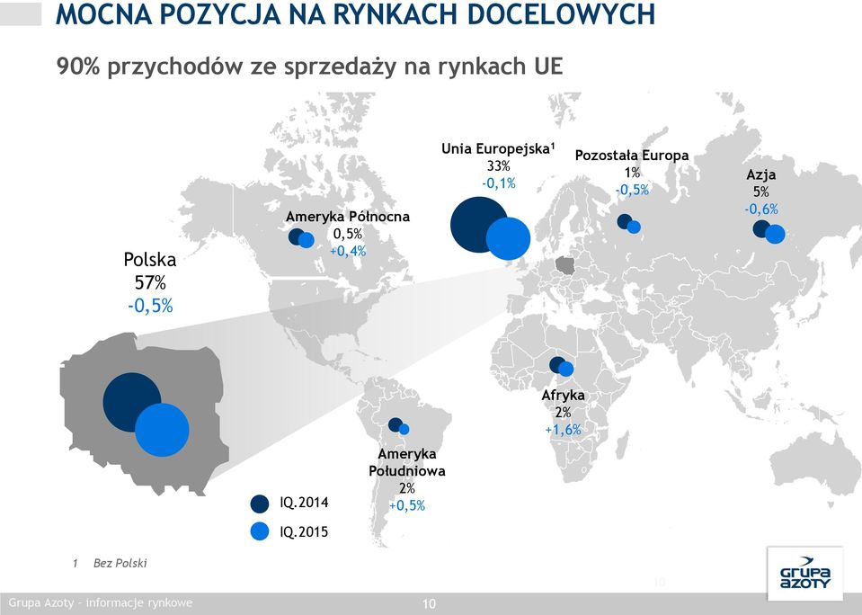 1 33% -0,1% Pozostała Europa 1% -0,5% Azja 5% -0,6% IQ.