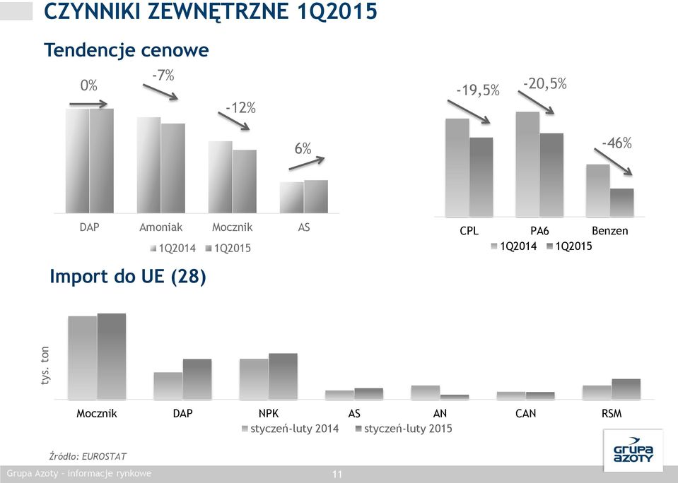 (28) CPL PA6 Benzen Mocznik DAP NPK AS AN CAN RSM