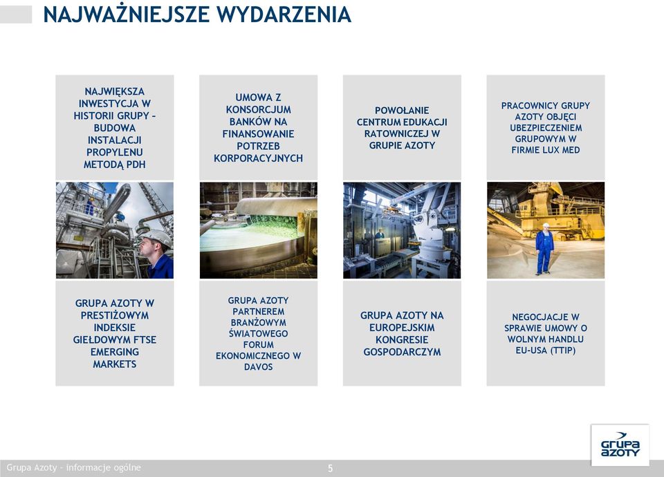 GRUPOWYM W FIRMIE LUX MED GRUPA AZOTY W PRESTIŻOWYM INDEKSIE GIEŁDOWYM FTSE EMERGING MARKETS GRUPA AZOTY PARTNEREM BRANŻOWYM ŚWIATOWEGO FORUM