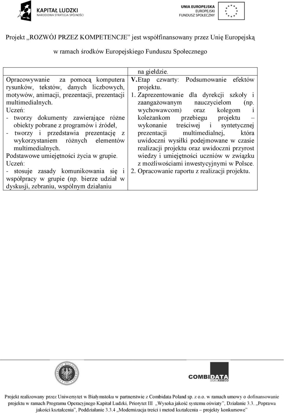 Podstawowe umiejętności życia w grupie. - stosuje zasady komunikowania się i współpracy w grupie (np. bierze udział w dyskusji, zebraniu, wspólnym działaniu na giełdzie. V.