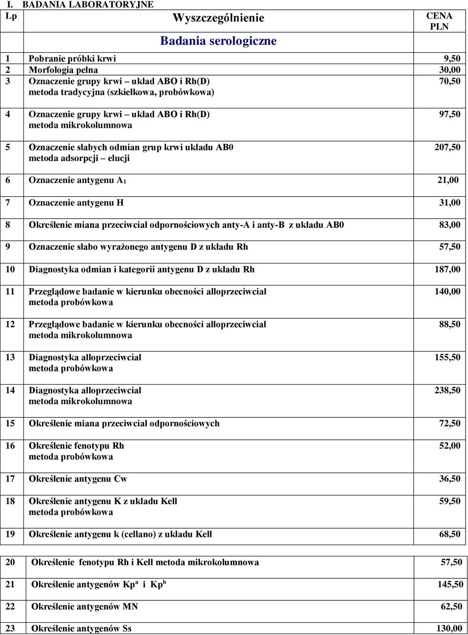 Oznaczenie antygenu H 31,00 8 Określenie miana przeciwciał odpornościowych anty-a i anty-b z układu AB0 83,00 9 Oznaczenie słabo wyrażonego antygenu D z układu Rh 57,50 10 Diagnostyka odmian i