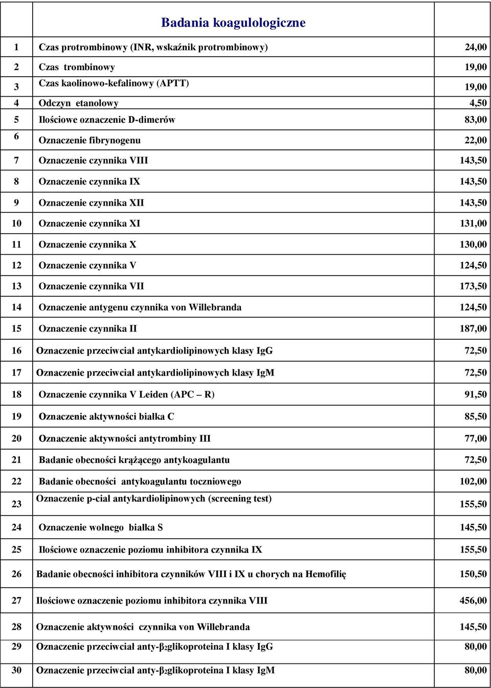 czynnika X 130,00 12 Oznaczenie czynnika V 124,50 13 Oznaczenie czynnika VII 173,50 14 Oznaczenie antygenu czynnika von Willebranda 124,50 15 Oznaczenie czynnika II 187,00 16 Oznaczenie przeciwciał