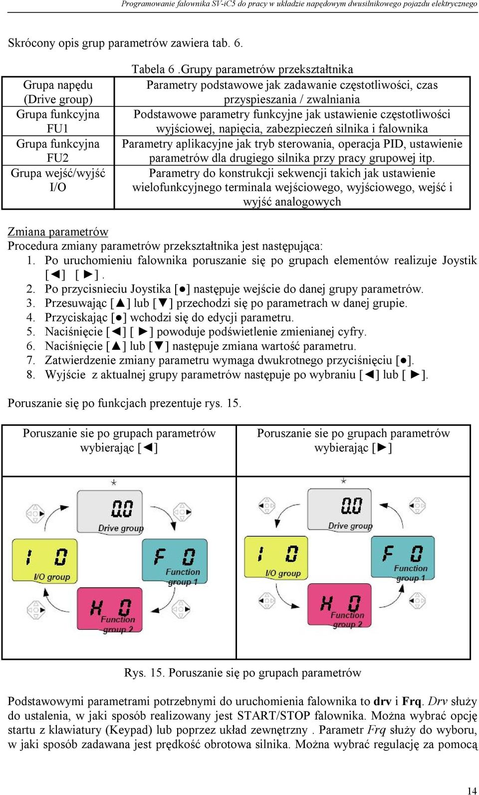 zabezpieczeń silnika i falownika Parametry aplikacyjne jak tryb sterowania, operacja PID, ustawienie parametrów dla drugiego silnika przy pracy grupowej itp.
