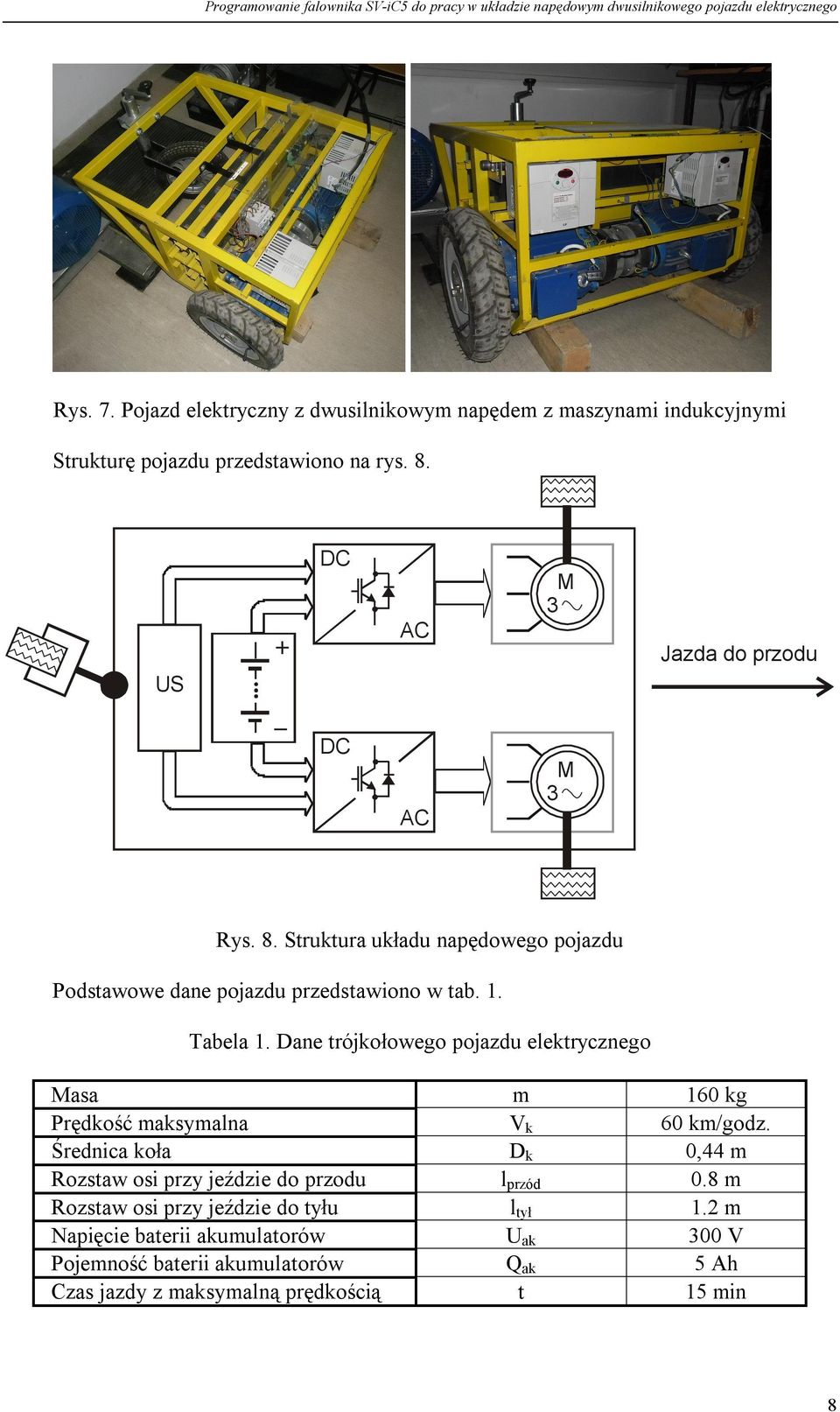 Dane trójkołowego pojazdu elektrycznego Masa m 160 kg Prędkość maksymalna V k 60 km/godz.