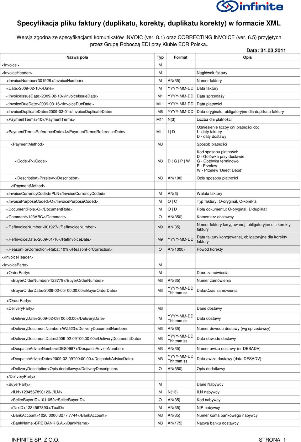 2011 Nazwa pola Typ Format Opis <Invoice> M <InvoiceHeader> M Nagłówek faktury <InvoiceNumber>301928</InvoiceNumber> M AN(35) Numer faktury <Date>2009-02-10</Date> M Data faktury