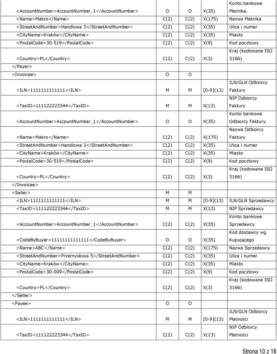 <PostalCode>30-519</PostalCode> C(2) C(2) X(9) Kod pocztowy <Country>PL</Country> C(2) C(2) X(3) Kraj (kodowane ISO 3166) </Payer> <Invoicee> O O <ILN>1111111111111</ILN> [0-9](13) ILN/GLN Odbiorcy