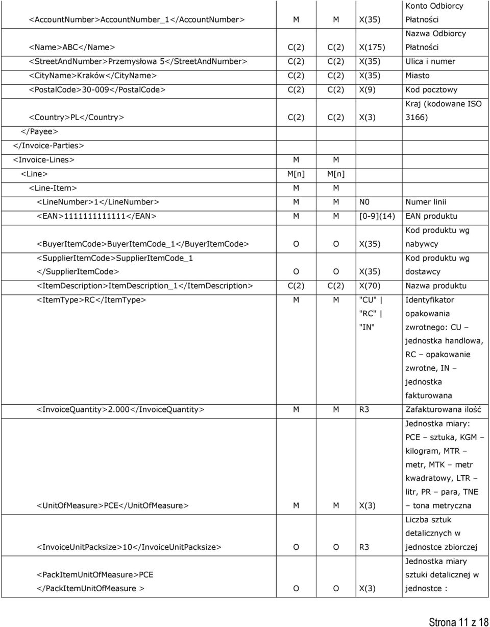 </Payee> </Invoice-Parties> <Invoice-Lines> <Line> [n] [n] <Line-Item> <LineNumber>1</LineNumber> N0 Numer linii <EAN>1111111111111</EAN> [0-9](14) EAN produktu