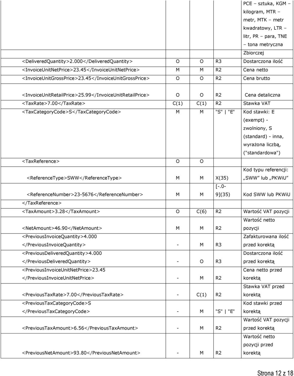 00</TaxRate> C(1) C(1) R2 Stawka VAT <TaxCategoryCode>S</TaxCategoryCode> "S" "E" Kod stawki: E (exempt) - zwolniony, S (standard) - inna, wyrażona liczbą, ("standardowa") <TaxReference> O O
