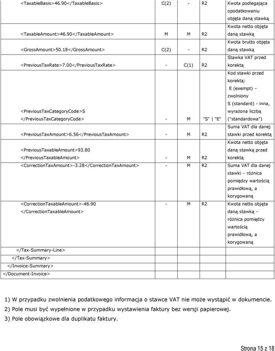 00</PreviousTaxRate> - C(1) R2 Stawka VAT przed korektą <PreviousTaxCategoryCode>S </PreviousTaxCategoryCode> - "S" "E" Kod stawki przed korektą: E (exempt) zwolniony S (standard) - inna, wyrażona