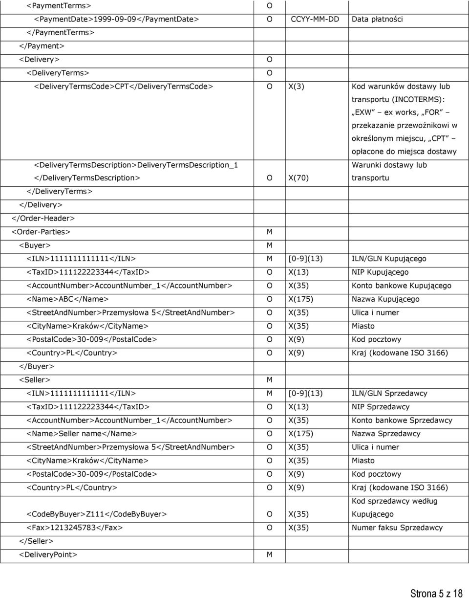 </DeliveryTermsDescription> O X(70) Warunki dostawy lub transportu </DeliveryTerms> </Delivery> </Order-Header> <Order-Parties> <Buyer> <ILN>1111111111111</ILN> [0-9](13) ILN/GLN Kupującego