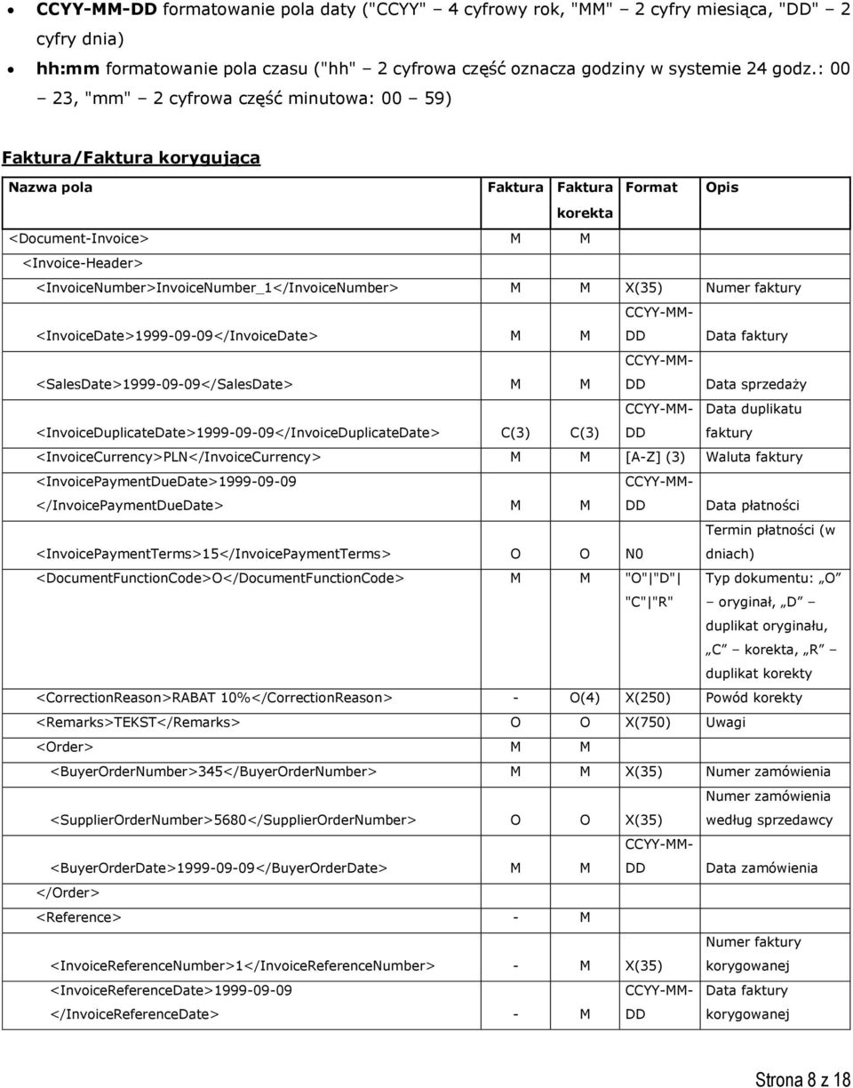 <InvoiceNumber>InvoiceNumber_1</InvoiceNumber> X(35) Numer faktury <InvoiceDate>1999-09-09</InvoiceDate> CCYY-- DD Data faktury <SalesDate>1999-09-09</SalesDate> CCYY-- DD Data sprzedaży