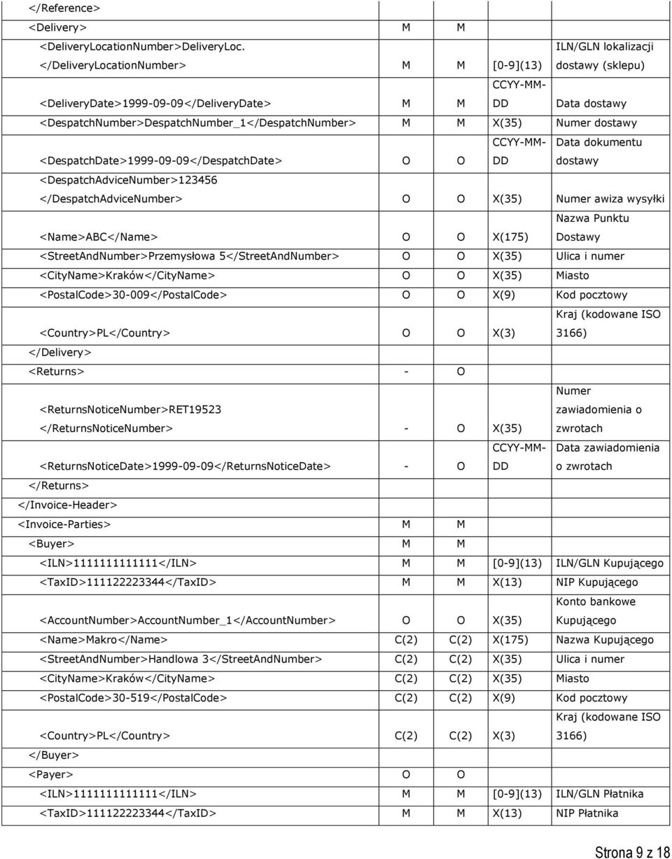 dostawy <DespatchDate>1999-09-09</DespatchDate> O O CCYY-- DD Data dokumentu dostawy <DespatchAdviceNumber>123456 </DespatchAdviceNumber> O O X(35) Numer awiza wysyłki <Name>ABC</Name> O O X(175)