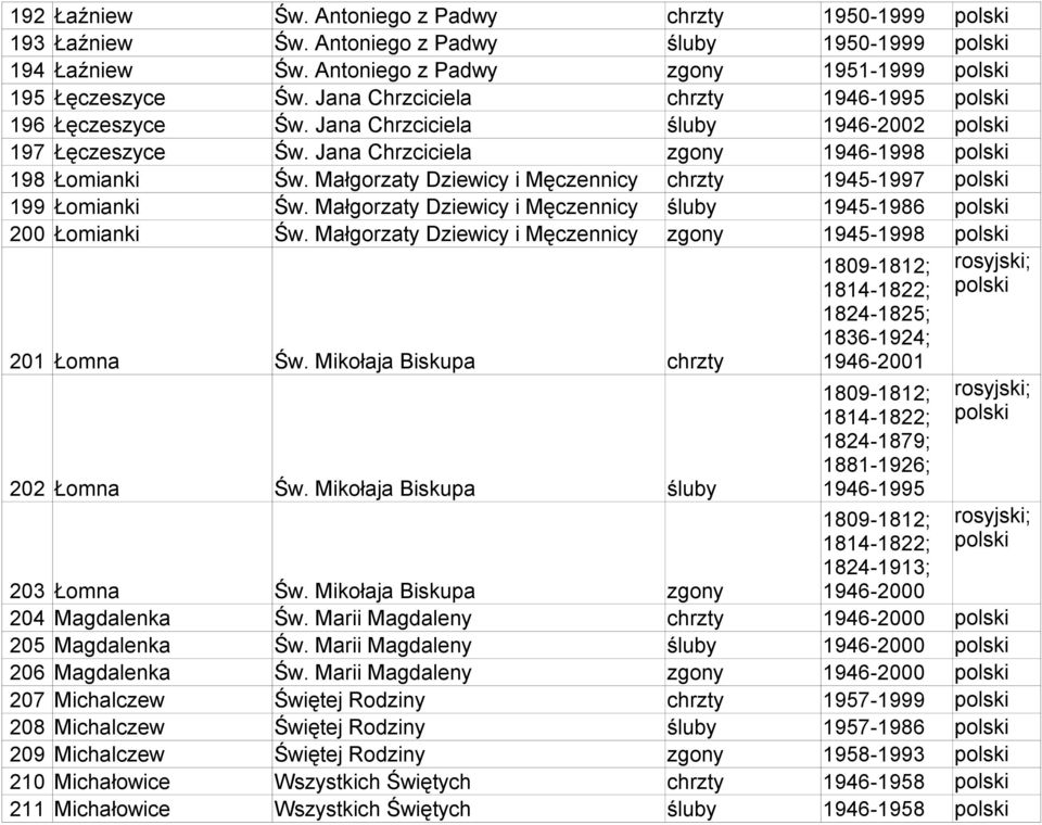 Małgorzaty Dziewicy i Męczennicy chrzty 1945-1997 199 Łomianki Św. Małgorzaty Dziewicy i Męczennicy śluby 1945-1986 200 Łomianki Św. Małgorzaty Dziewicy i Męczennicy zgony 1945-1998 201 Łomna Św.