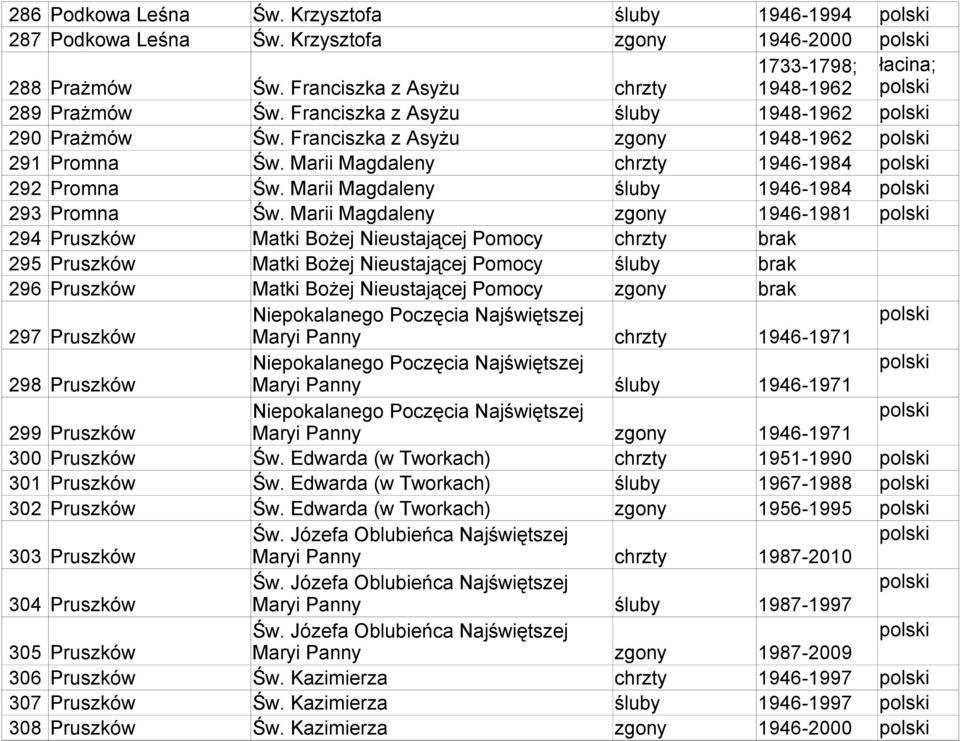 Marii Magdaleny zgony 1946-1981 294 Pruszków Matki Bożej Nieustającej Pomocy chrzty brak 295 Pruszków Matki Bożej Nieustającej Pomocy śluby brak 296 Pruszków Matki Bożej Nieustającej Pomocy zgony