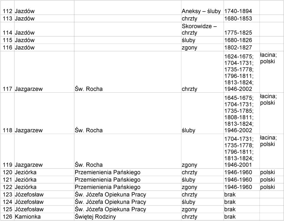 Rocha śluby 1624-1675; 1704-1731; 1735-1778; 1796-1811; 1813-1824; 1946-2002 1645-1675; 1704-1731; 1735-1785; 1808-1811; 1813-1824; 1946-2002 1704-1731; 1735-1778; 1796-1811; 1813-1824; 119