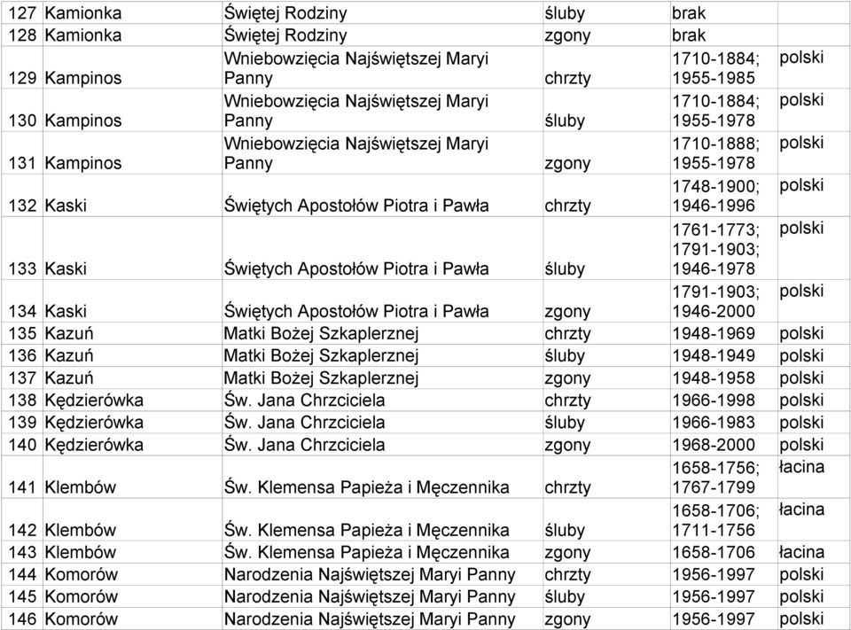 1761-1773; 133 Kaski Świętych Apostołów Piotra i Pawła śluby 1791-1903; 1946-1978 1791-1903; 134 Kaski Świętych Apostołów Piotra i Pawła zgony 1946-2000 135 Kazuń Matki Bożej Szkaplerznej chrzty